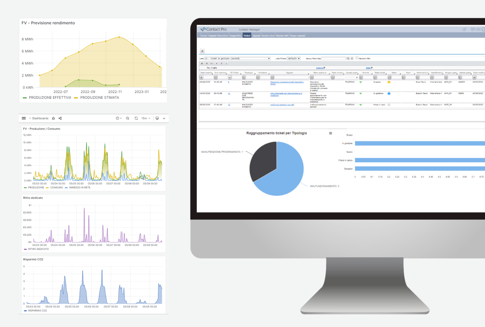 Monitora i tuoi impianti fotovoltaici con Contact Pro FV